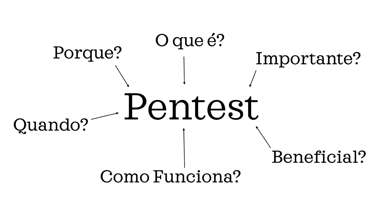 O Que é um Pentest e Por Que Ele é Necessário para Sua Empresa!